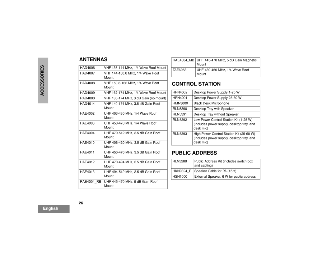 Motorola EM200 manual Antennas, Control Station, Public Address 