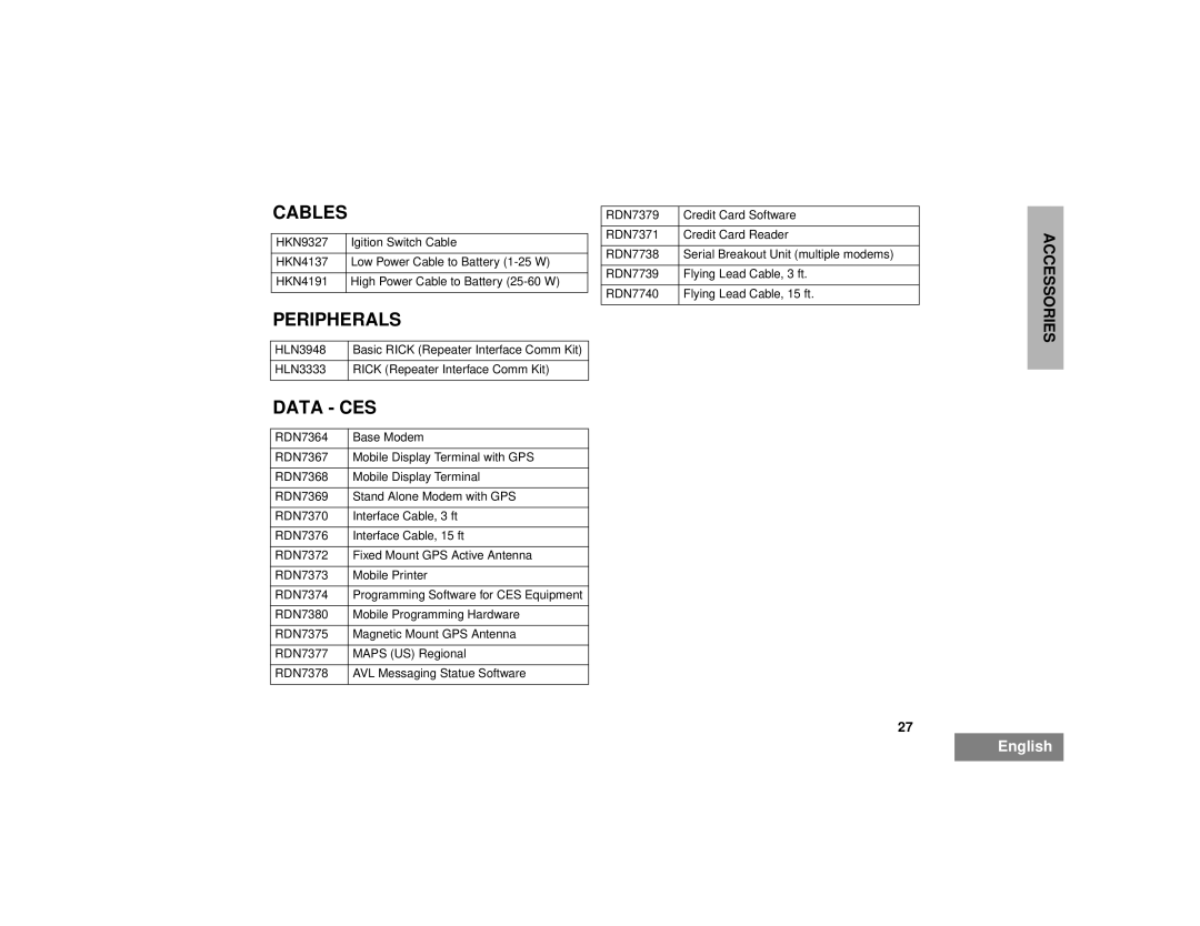 Motorola EM200 manual Cables, Peripherals, Data CES 