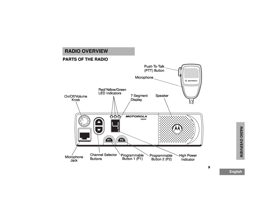 Motorola EM200 manual Radio Overview, Parts Of The Radio, English 