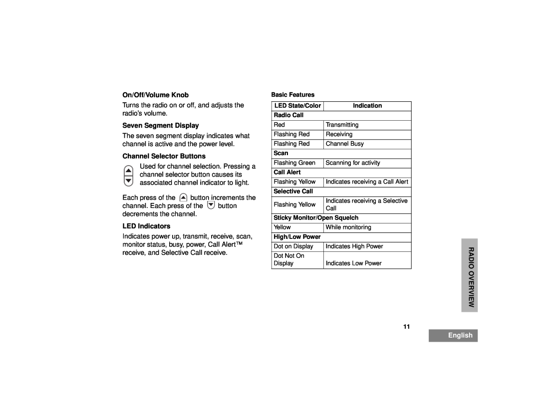 Motorola EM200 manual On/Off/Volume Knob, Seven Segment Display, Channel Selector Buttons, LED Indicators, Radio Overview 