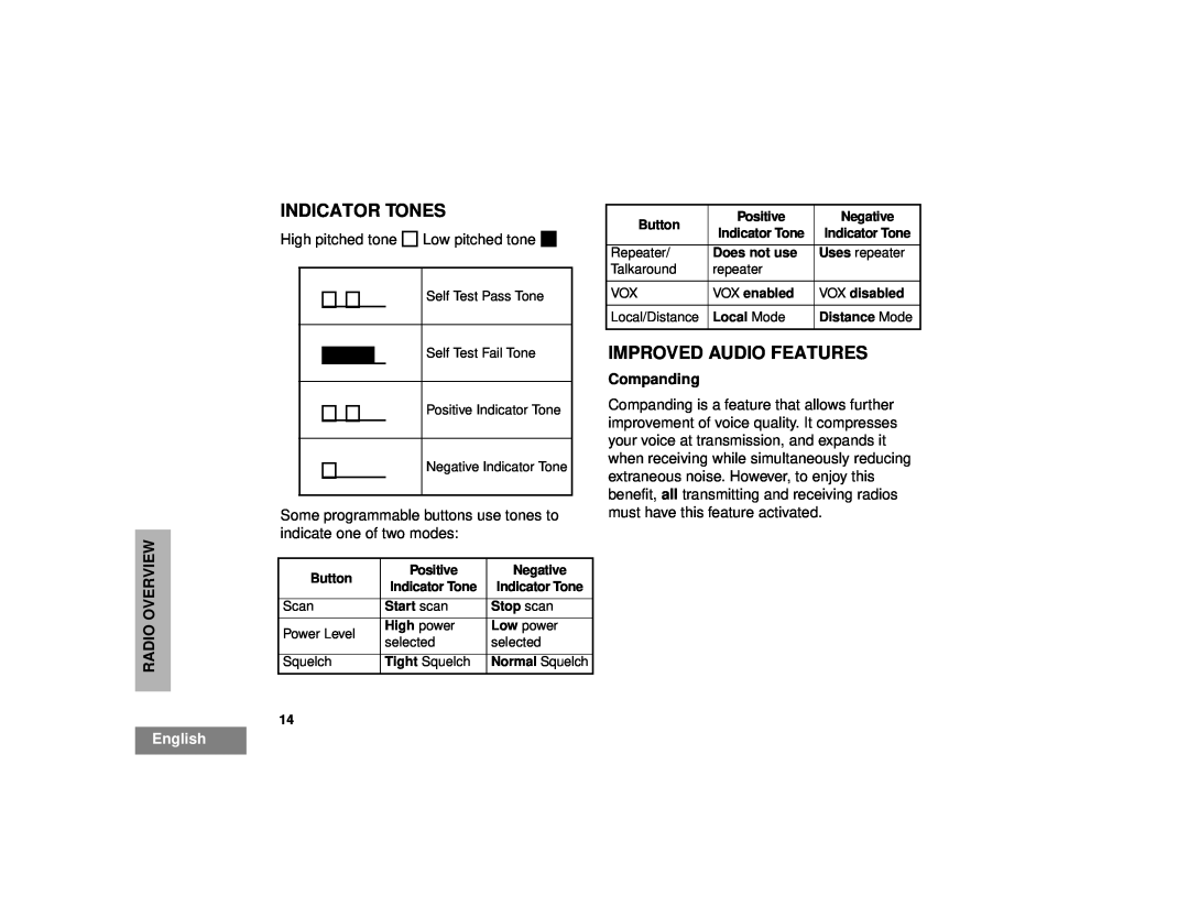 Motorola EM200 manual Indicator Tones, Improved Audio Features, Companding, Radio Overview, English 