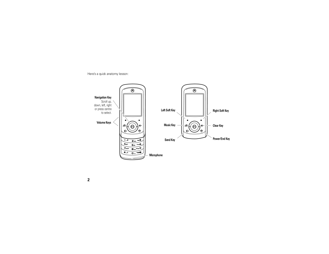 Motorola EM25 manual Here’s a quick anatomy lesson, Scroll up, down, left, right or press centre to select 