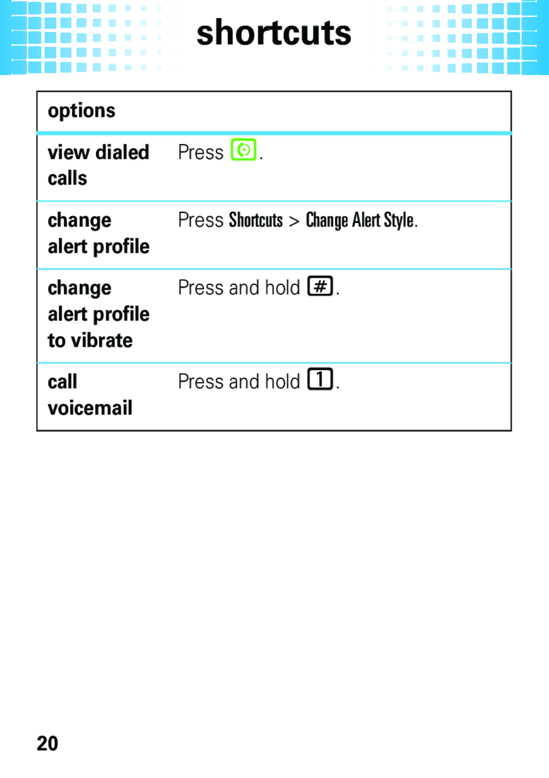 Motorola EM35 manual Options View dialed Press N Calls Change 