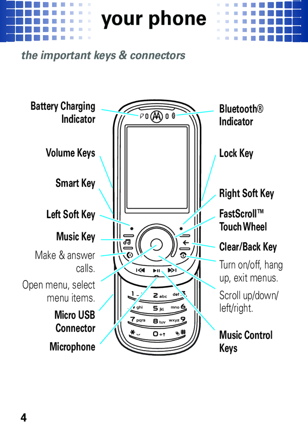 Motorola EM35 manual Your phone, Important keys & connectors, Lock Key Right Soft Key, Music Control Keys 