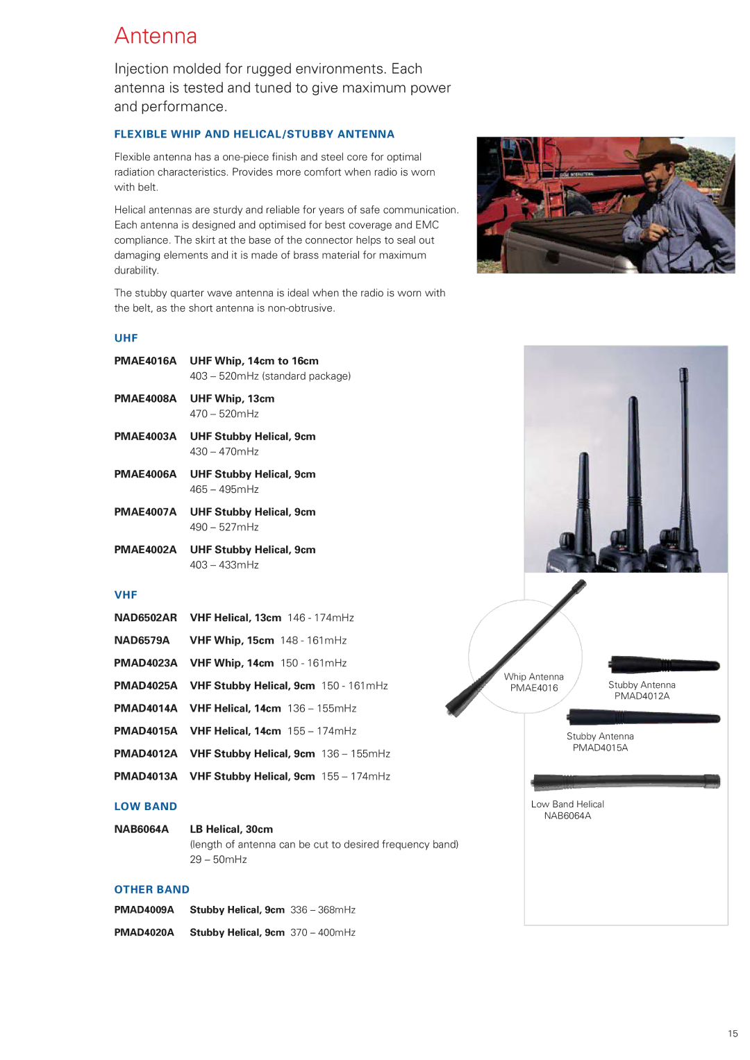 Motorola ENLN4111, ENLN4104, ENLN4103 manual Antenna 