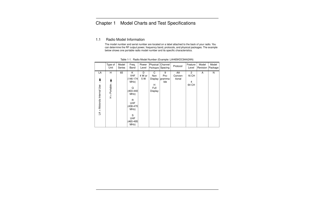 Motorola EP450 service manual Model Charts and Test Specifications, Radio Model Information 