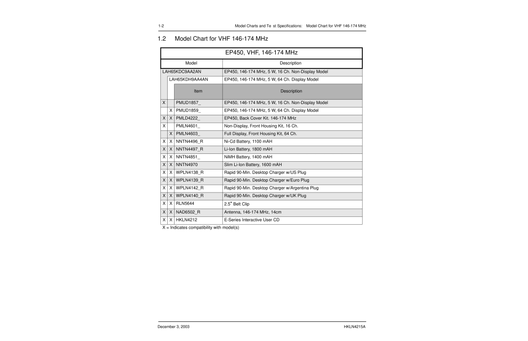 Motorola service manual Model Chart for VHF 146-174 MHz EP450, VHF, 146-174 MHz, Model Description 