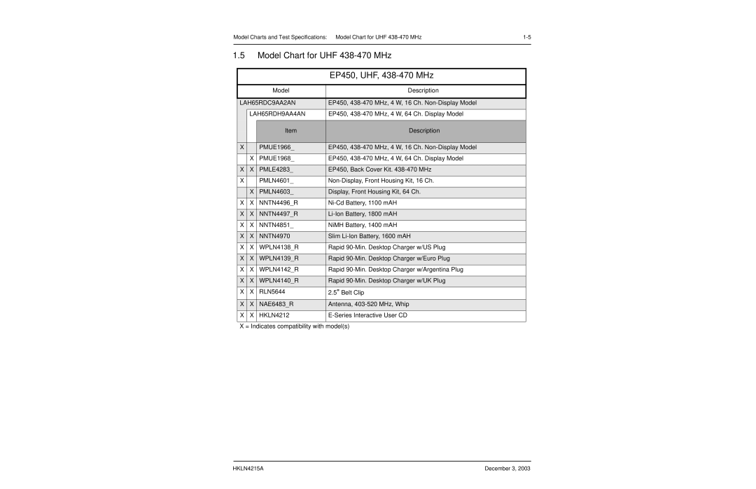 Motorola service manual Model Chart for UHF 438-470 MHz EP450, UHF, 438-470 MHz 