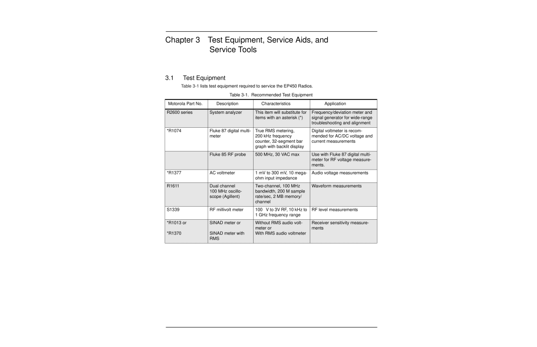Motorola EP450 Test Equipment, Service Aids, and Service Tools, Motorola Part No Description Characteristics Application 