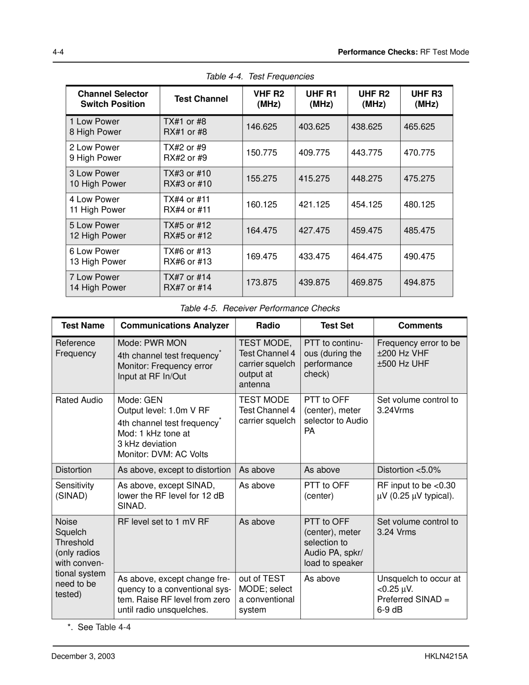 Motorola EP450 service manual VHF R2 UHF R1 UHF R2 UHF R3 