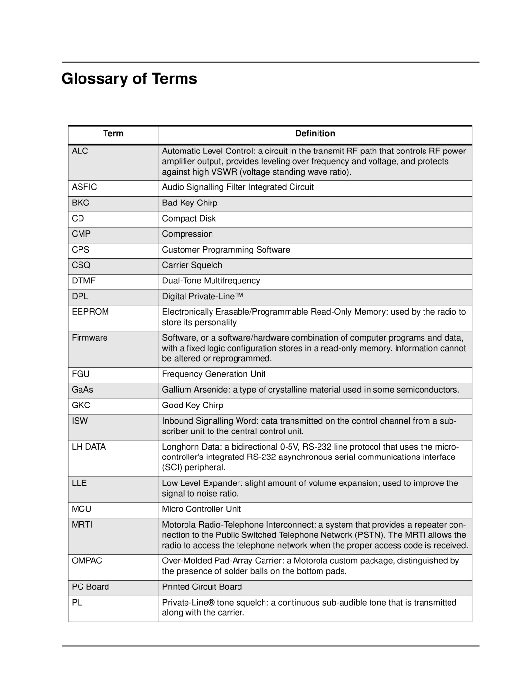Motorola EP450 service manual Glossary of Terms, Term Definition 