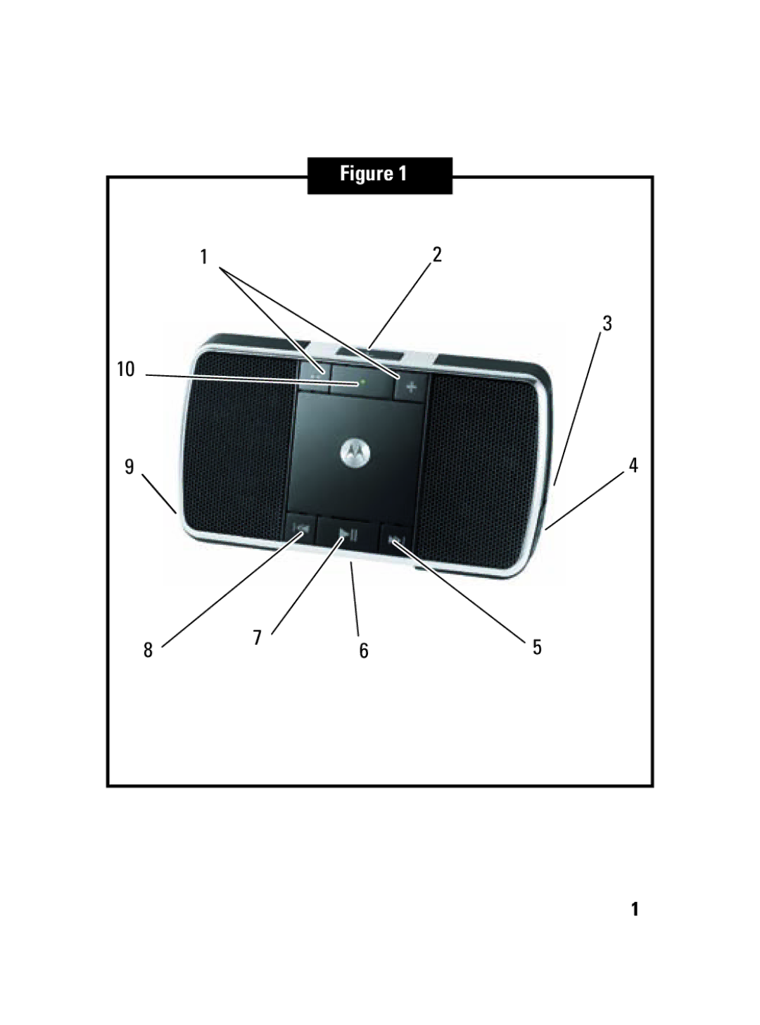 Motorola EQ5, 6803578F36 quick start 