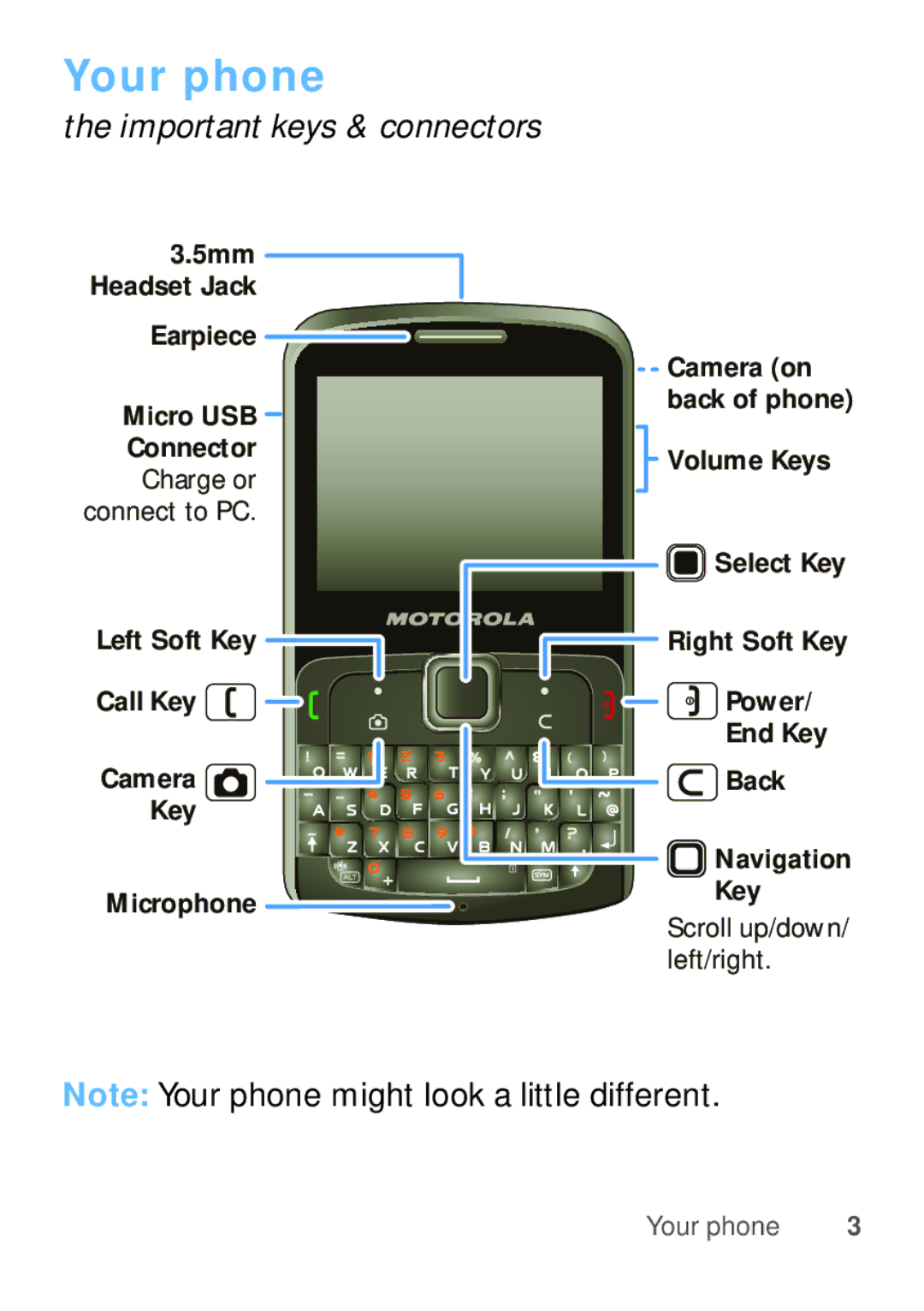 Motorola EX112 manual Your phone, Important keys & connectors 