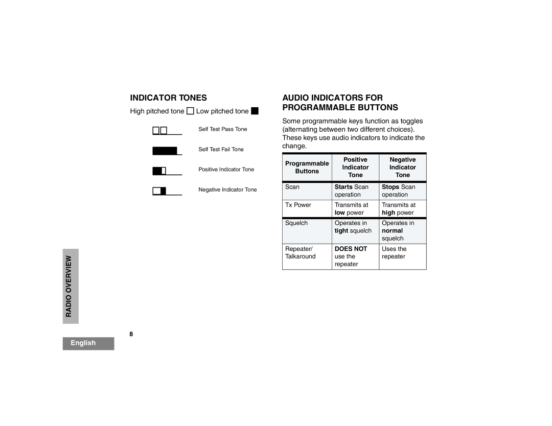 Motorola EX500 manual Indicator Tones, Audio Indicators for Programmable Buttons 