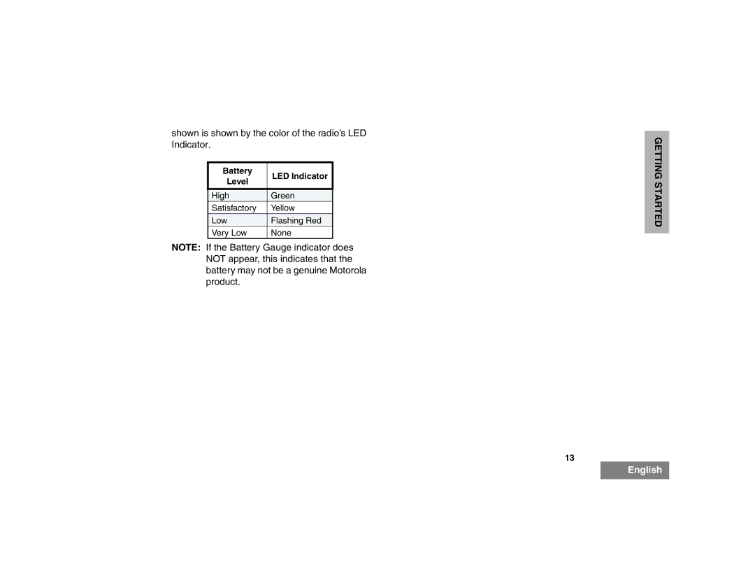 Motorola EX500 manual Shown is shown by the color of the radio’s LED Indicator 