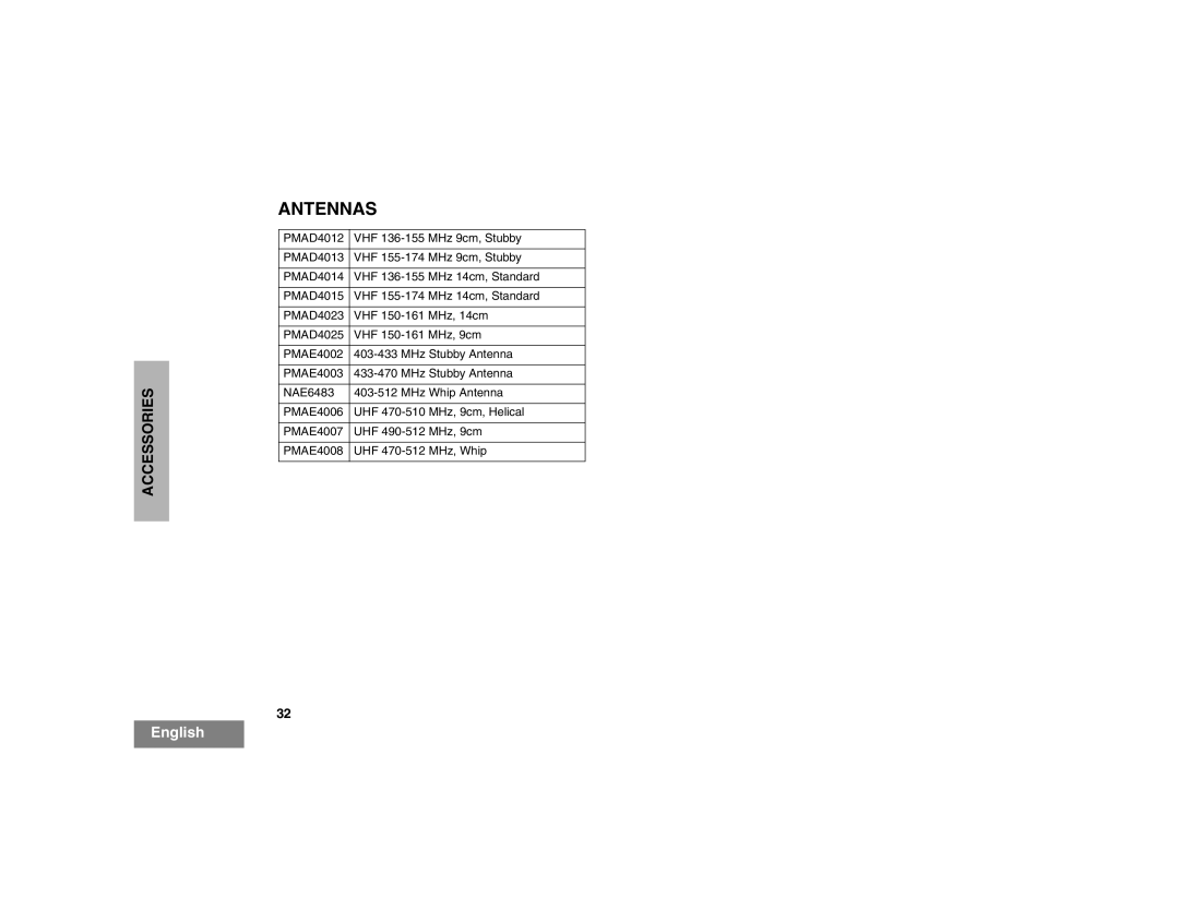 Motorola EX500 manual Antennas 