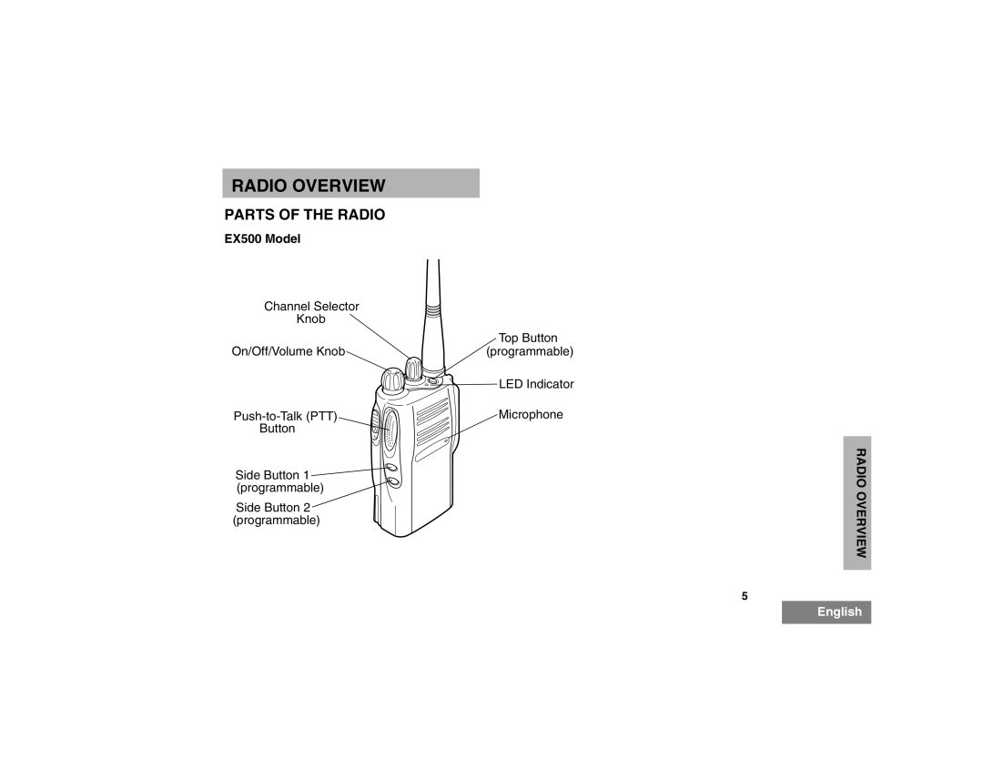 Motorola manual Radio Overview, Parts of the Radio, EX500 Model 