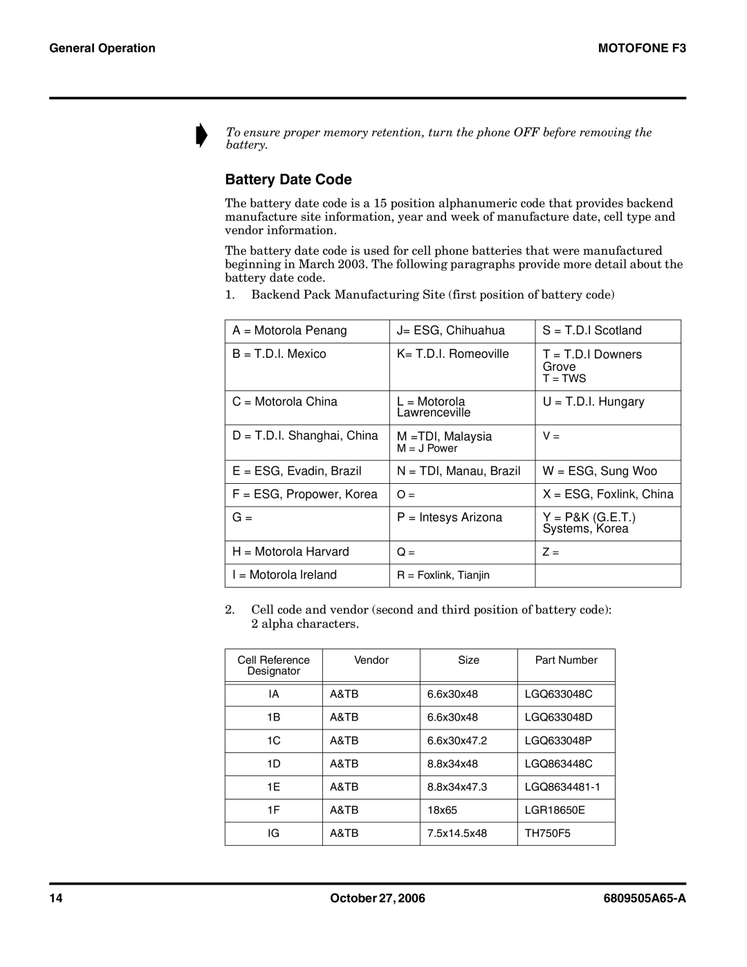 Motorola F3 service manual Battery Date Code 