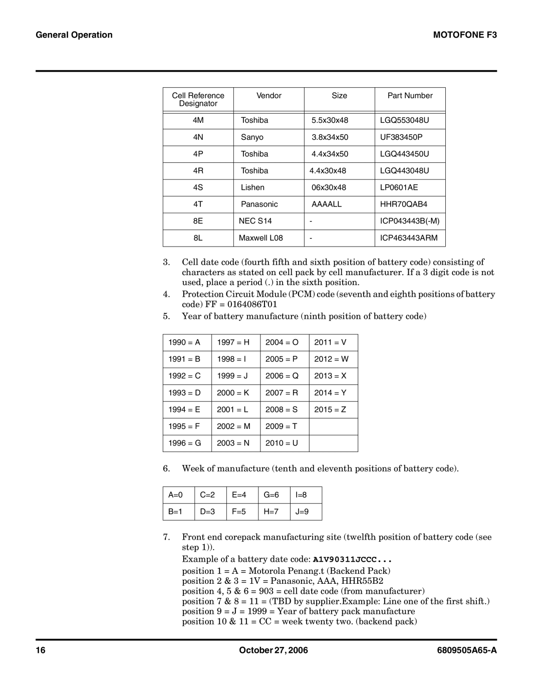 Motorola F3 service manual Aaaall HHR70QAB4 NEC S14 