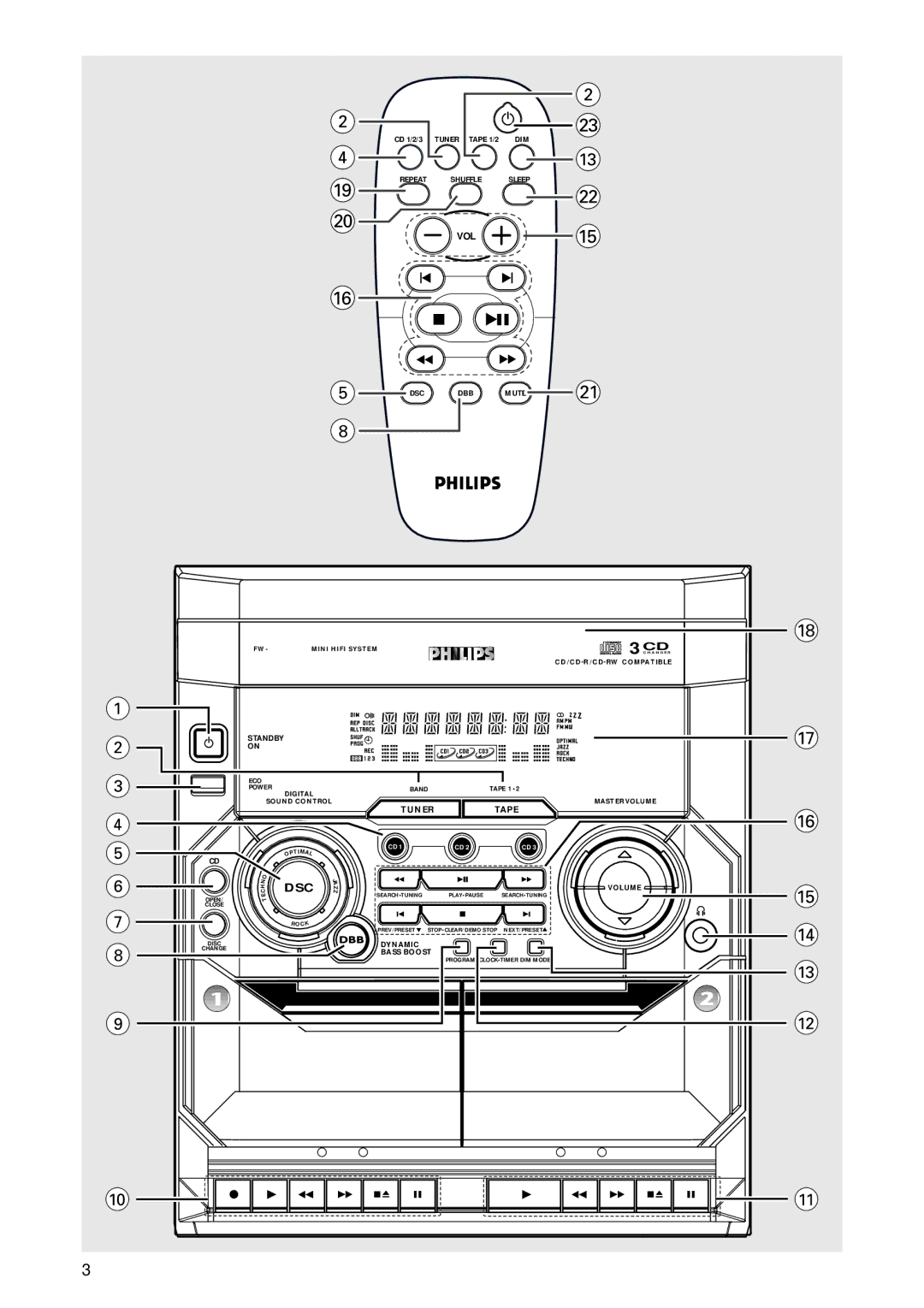 Motorola FW-C155 manual Dsc 