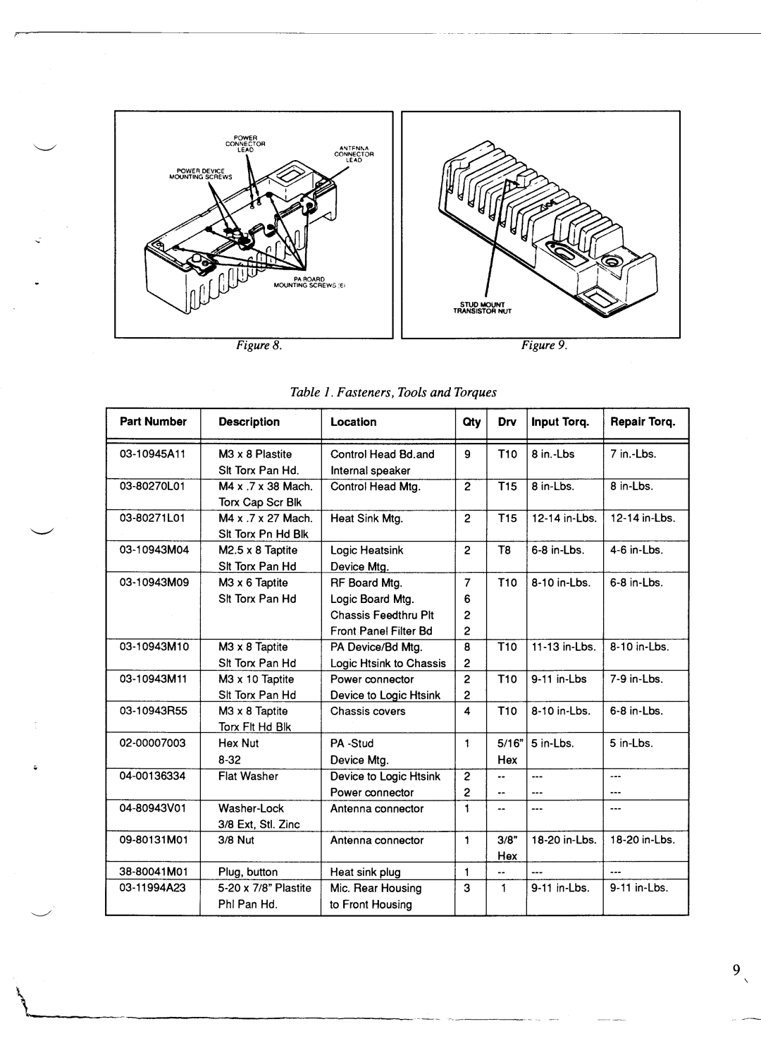 Motorola GM300 manual 