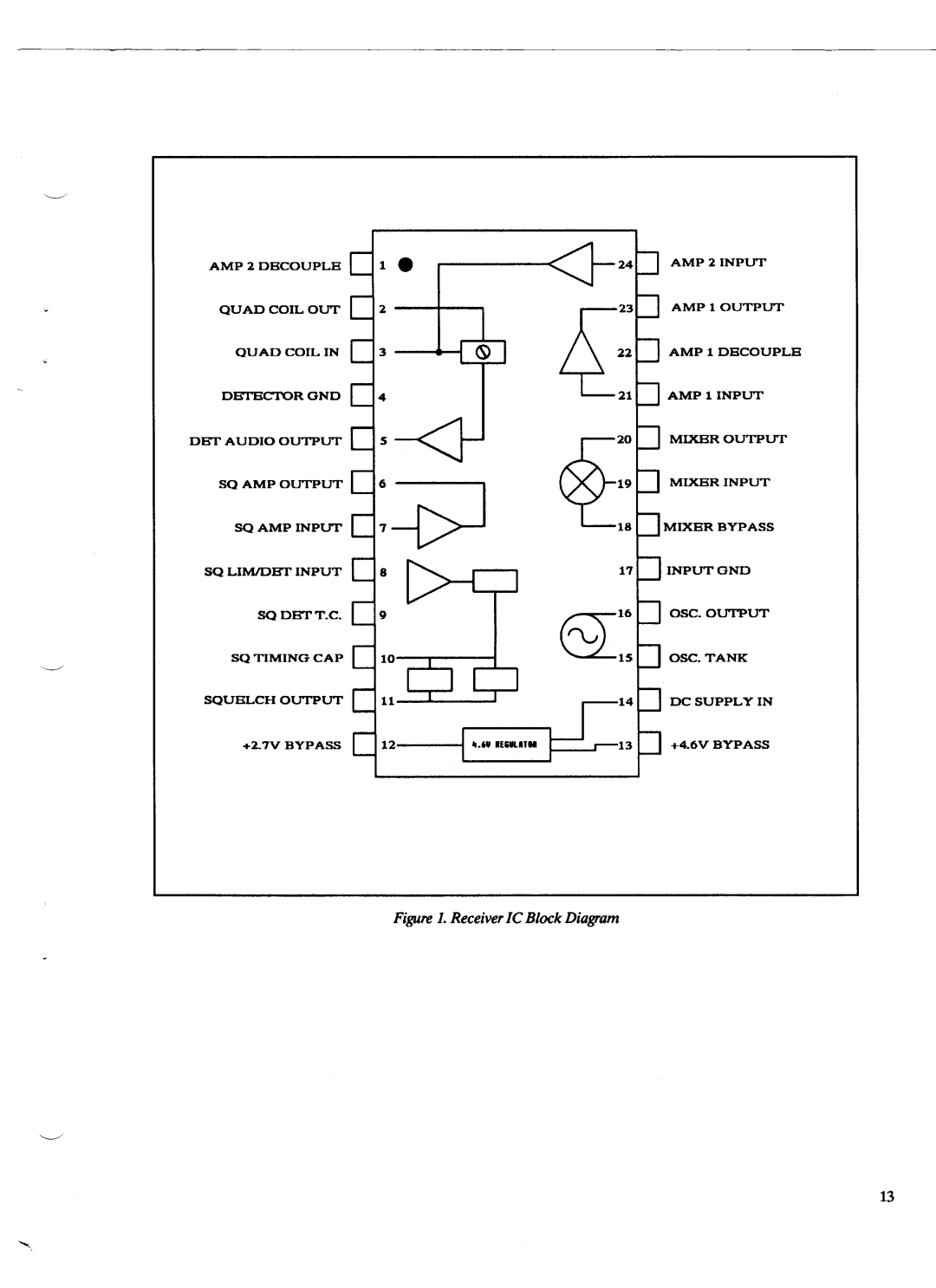 Motorola GM300 manual 