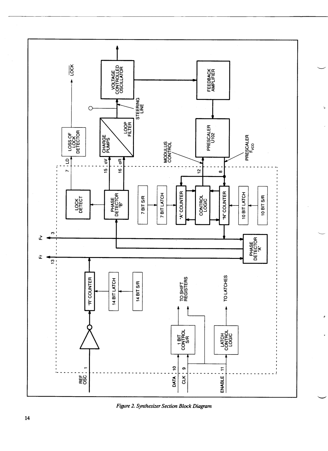 Motorola GM300 manual 