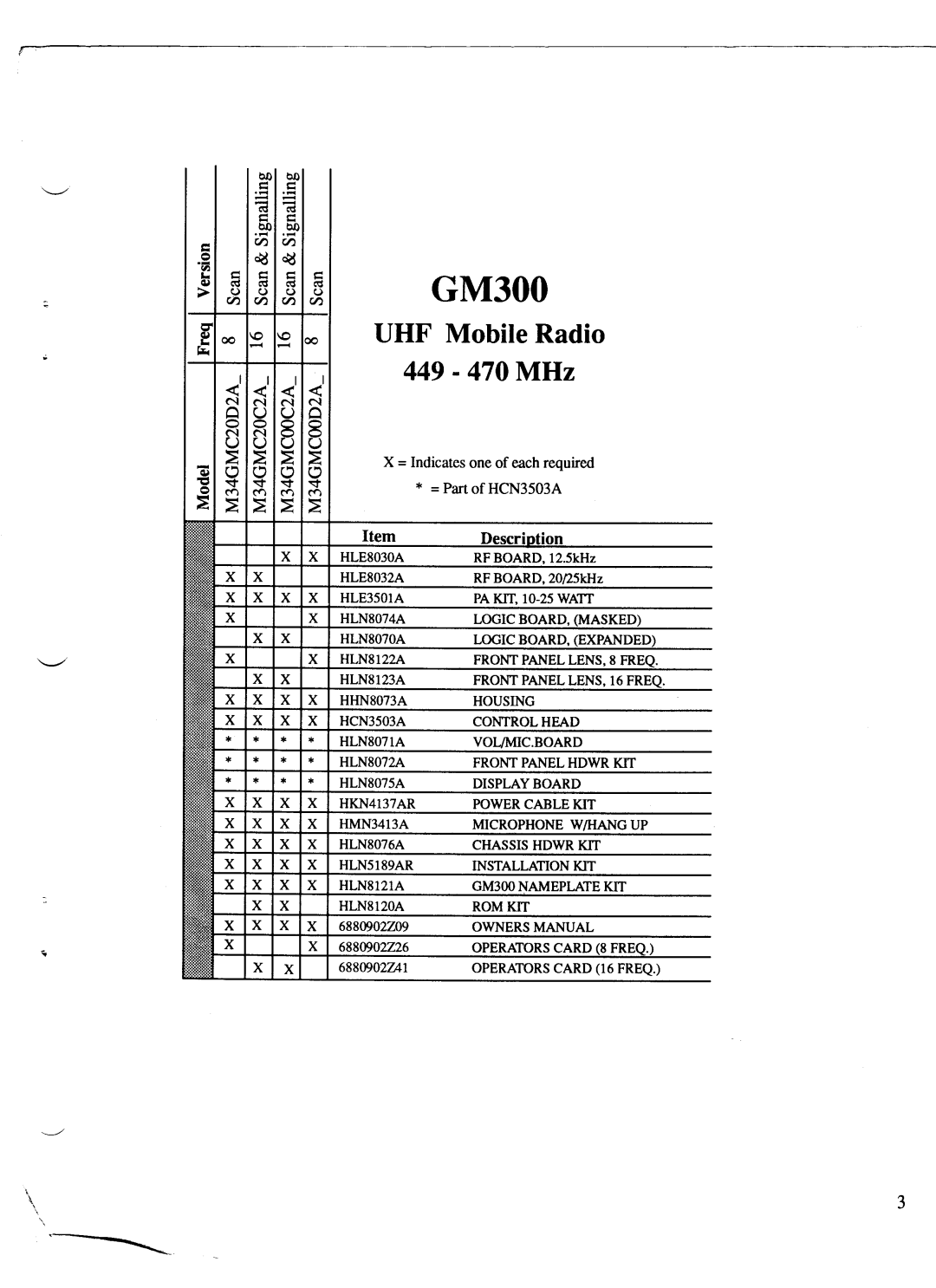 Motorola GM300 manual 