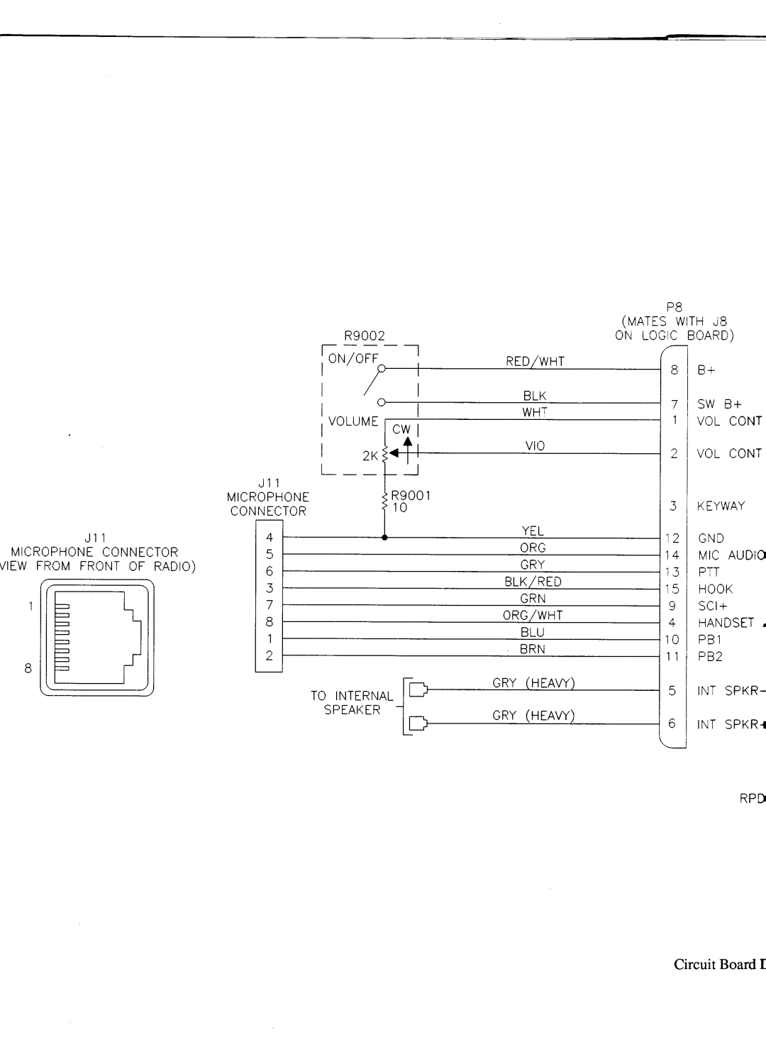 Motorola GM300 manual 