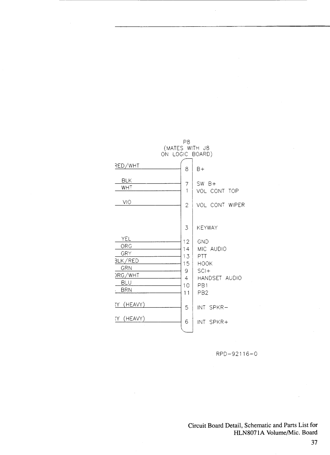 Motorola GM300 manual 