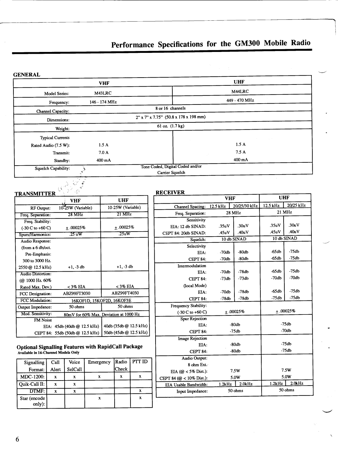 Motorola GM300 manual 