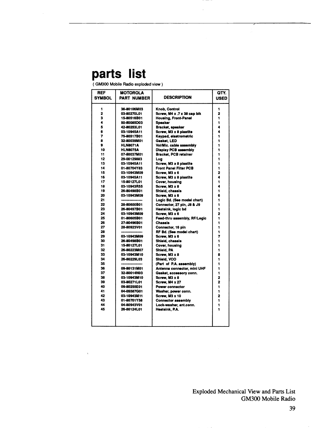 Motorola GM300 manual 