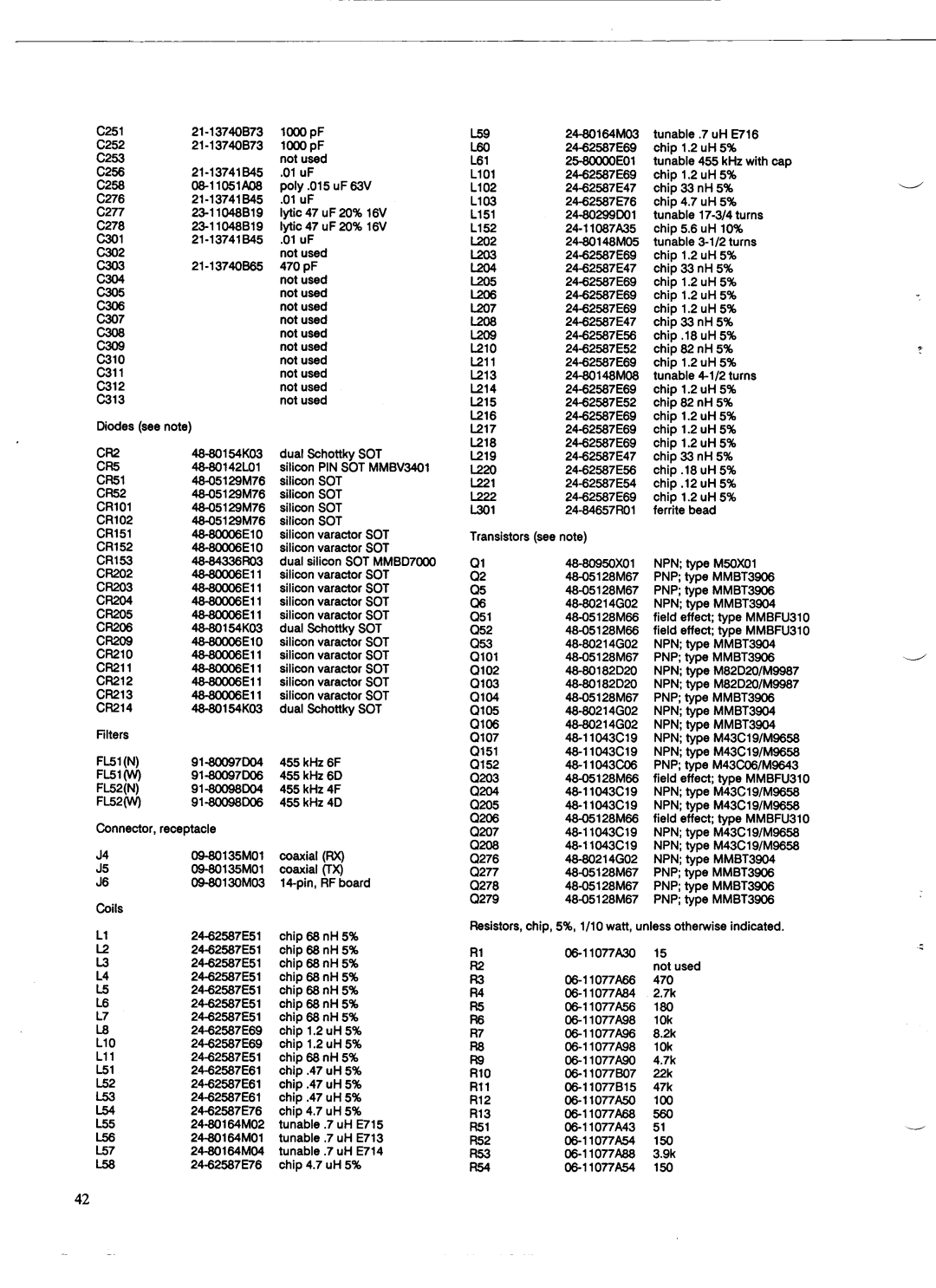 Motorola GM300 manual 