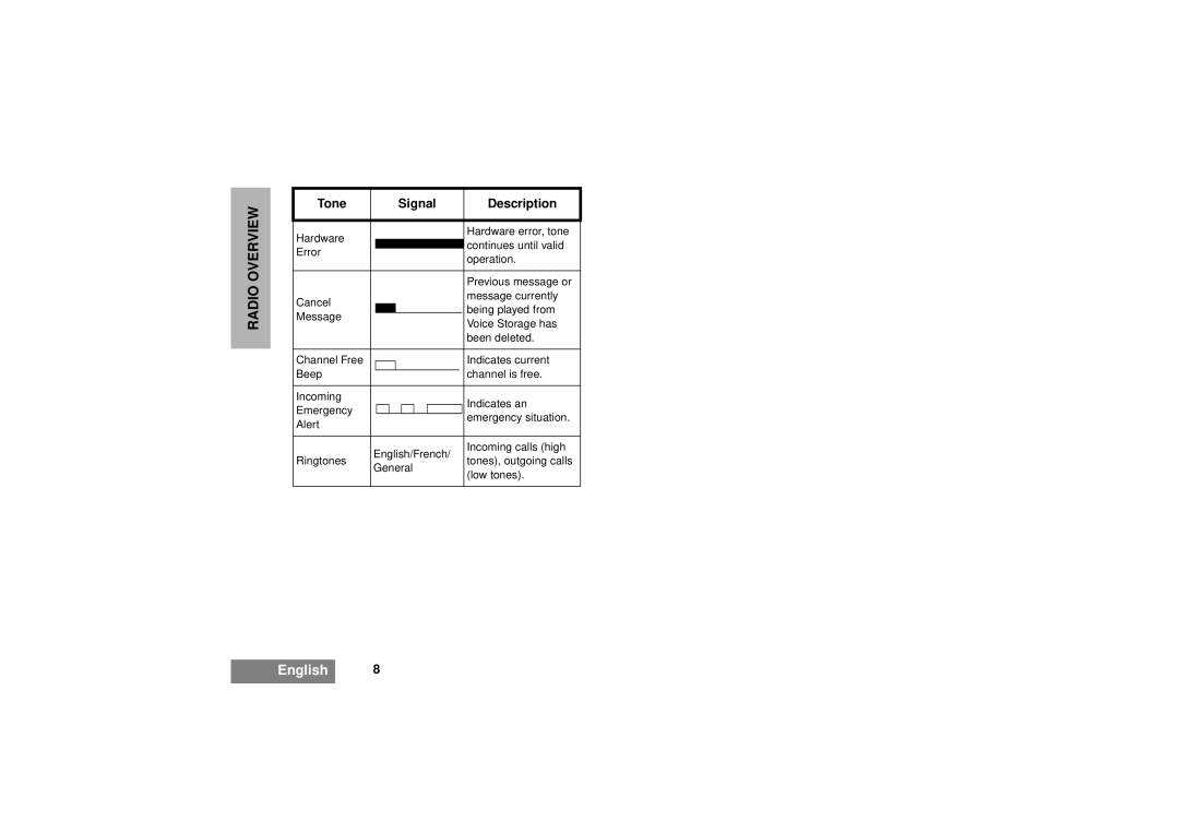 Motorola GM340 manual Radio Overview 