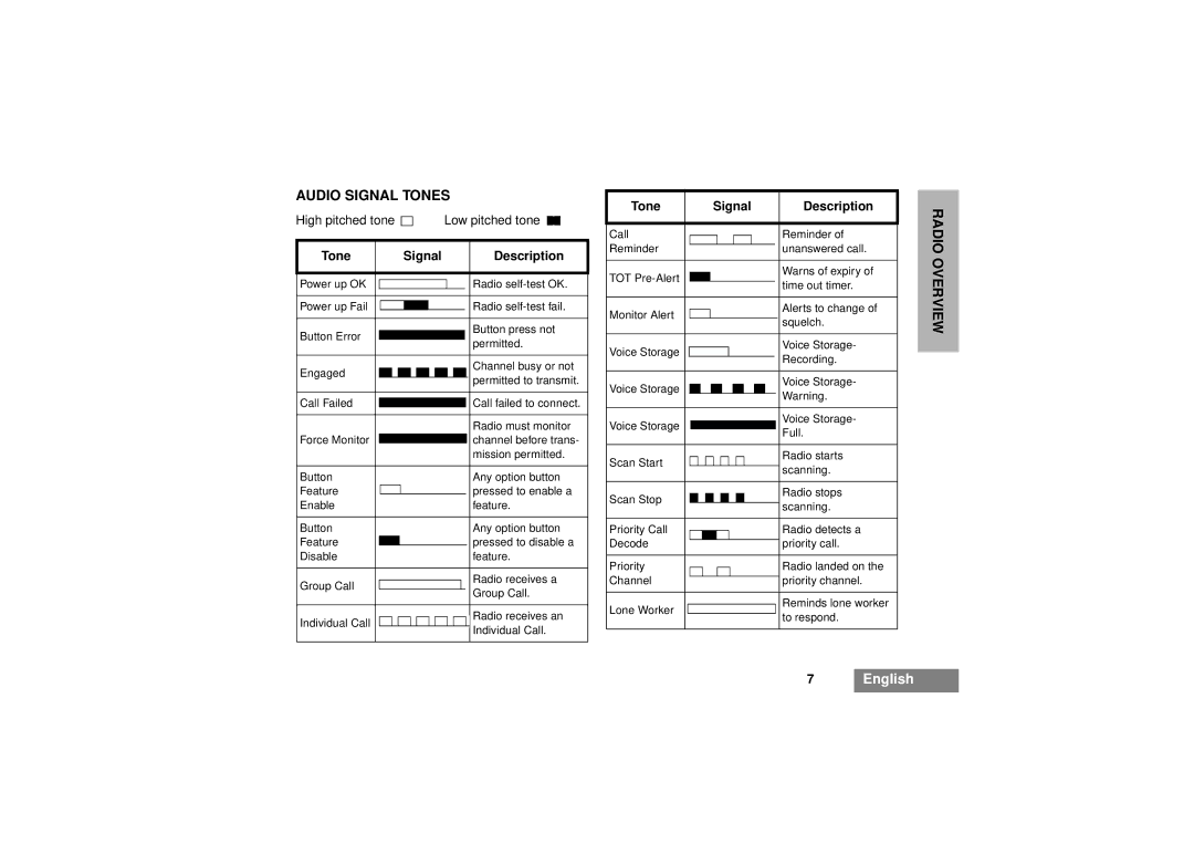 Motorola GM340 manual Audio Signal Tones, Tone Signal Description 