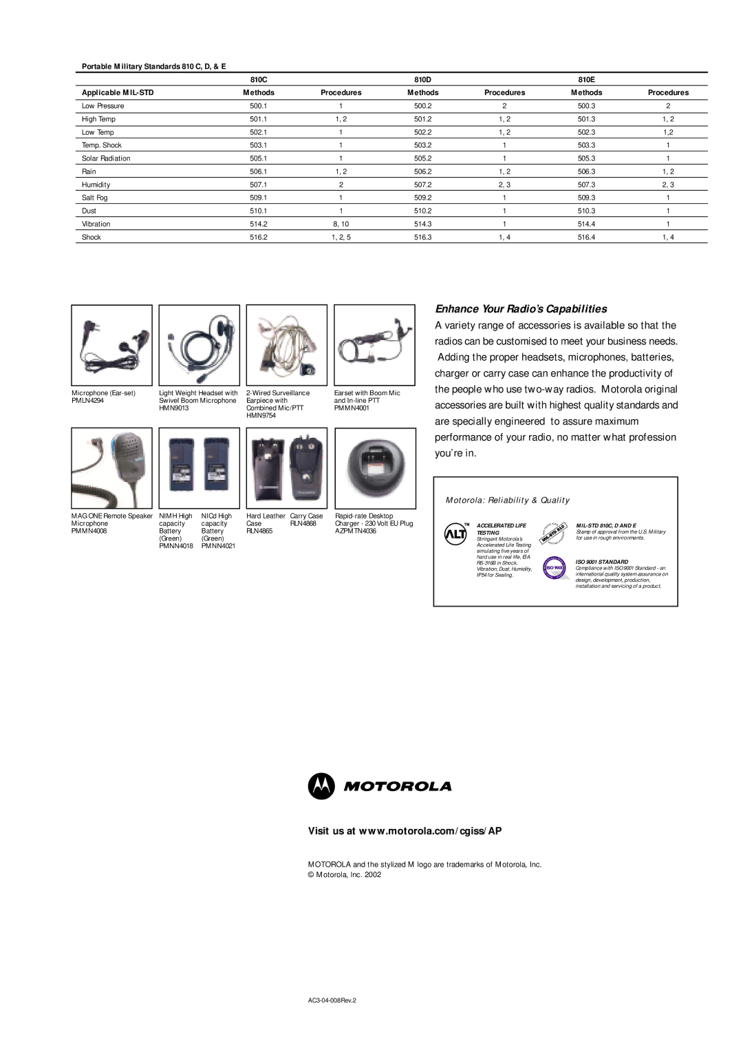 Motorola GP308 manual Enhance Your Radio’s Capabilities, Procedures Methods 