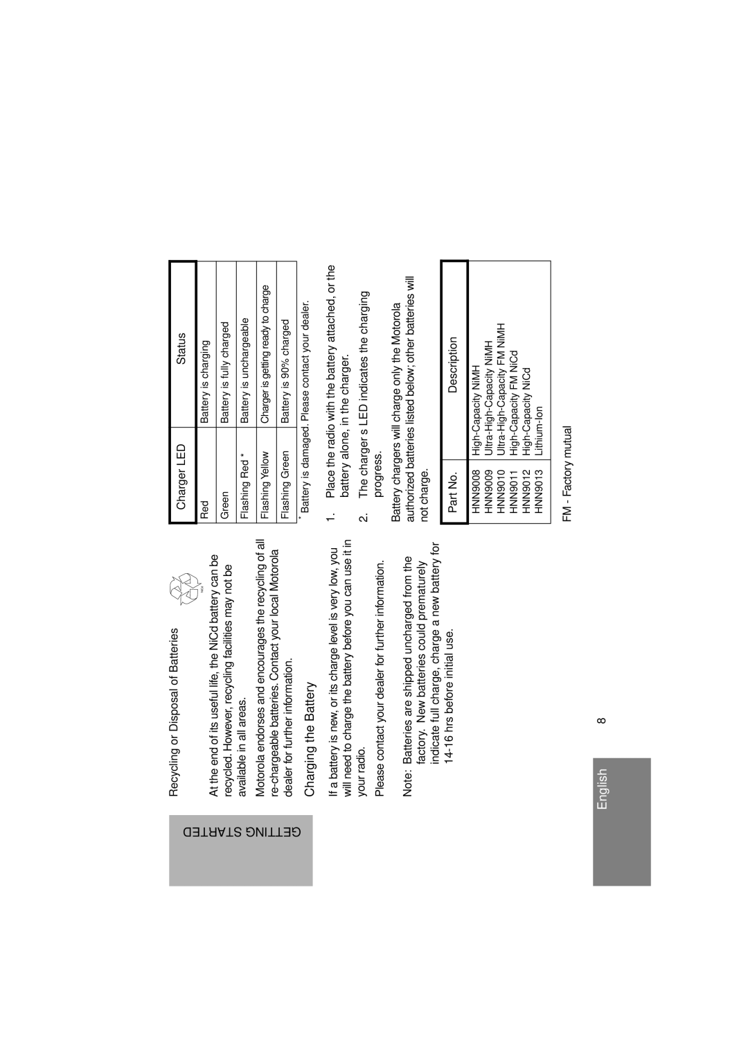 Motorola GP320 manual Charging the Battery, Recycling or Disposal of Batteries, Charger LED Status 