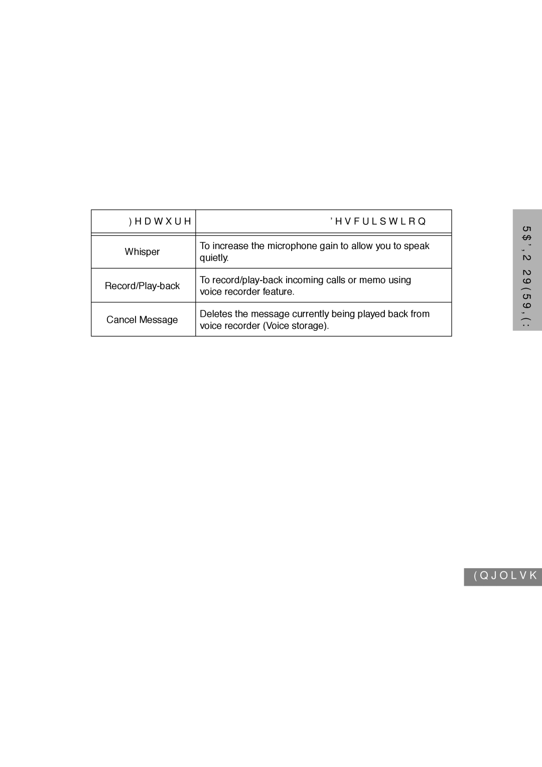 Motorola GP340 manual Txlhwo\, YrlfhUhfrughuIhdwxuh, YRLFHUHFRUGHU9RLFHVWRUDJH, Klvshu 