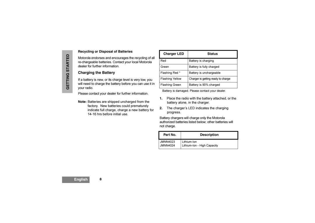 Motorola GP344 manual Charging the Battery, Recycling or Disposal of Batteries 