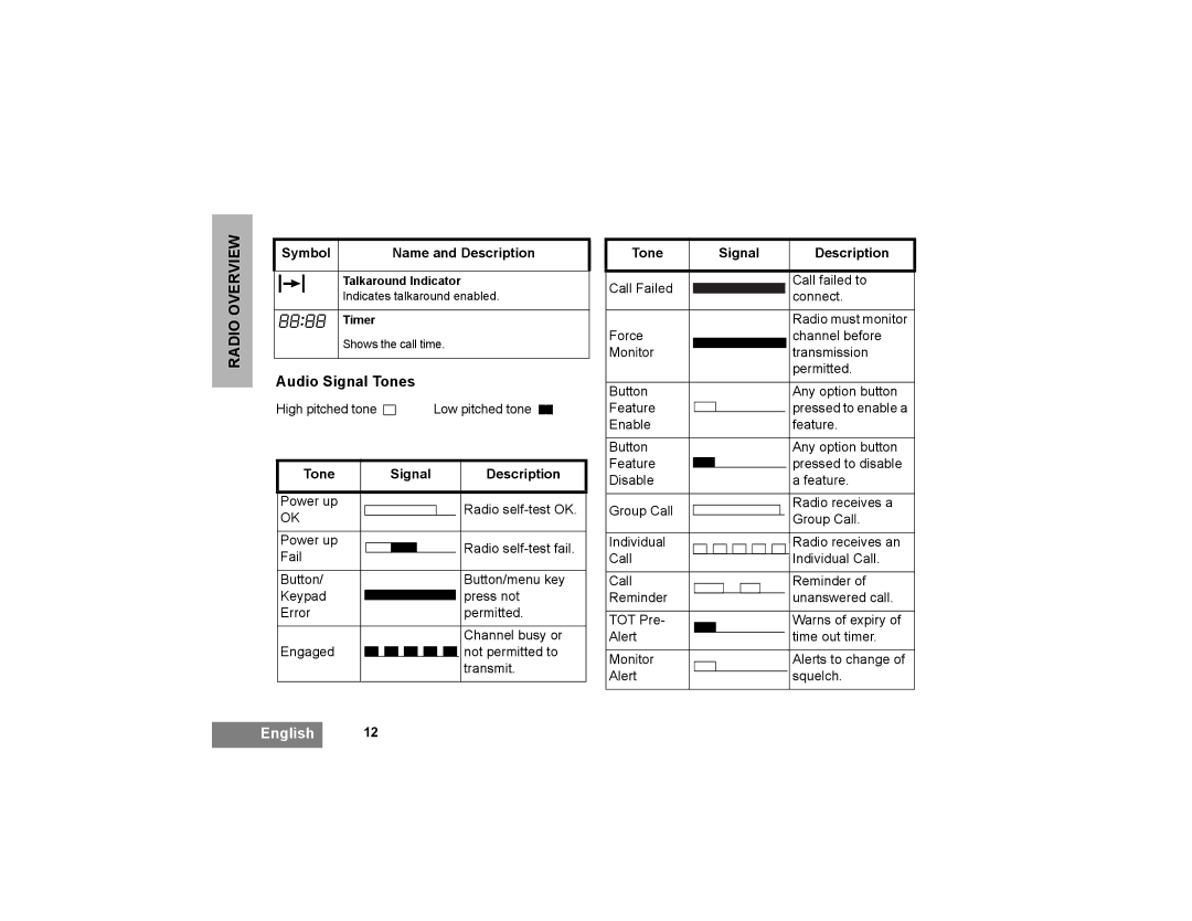 Motorola GP366R manual Audio Signal Tones, Symbol Name and Description, Tone Signal Description 