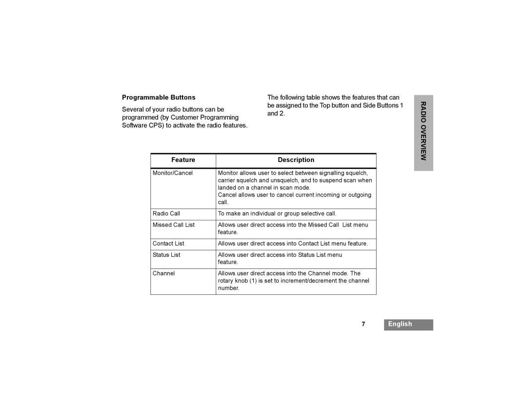 Motorola GP366R manual Programmable Buttons, Feature Description 