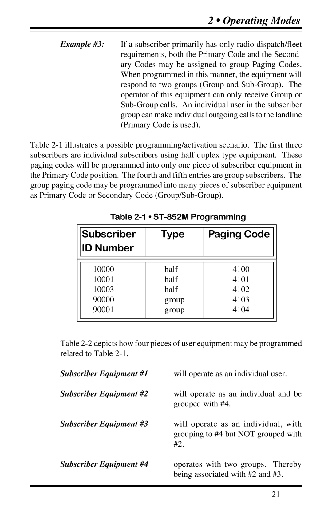 Motorola GP68 operation manual Operating Modes 