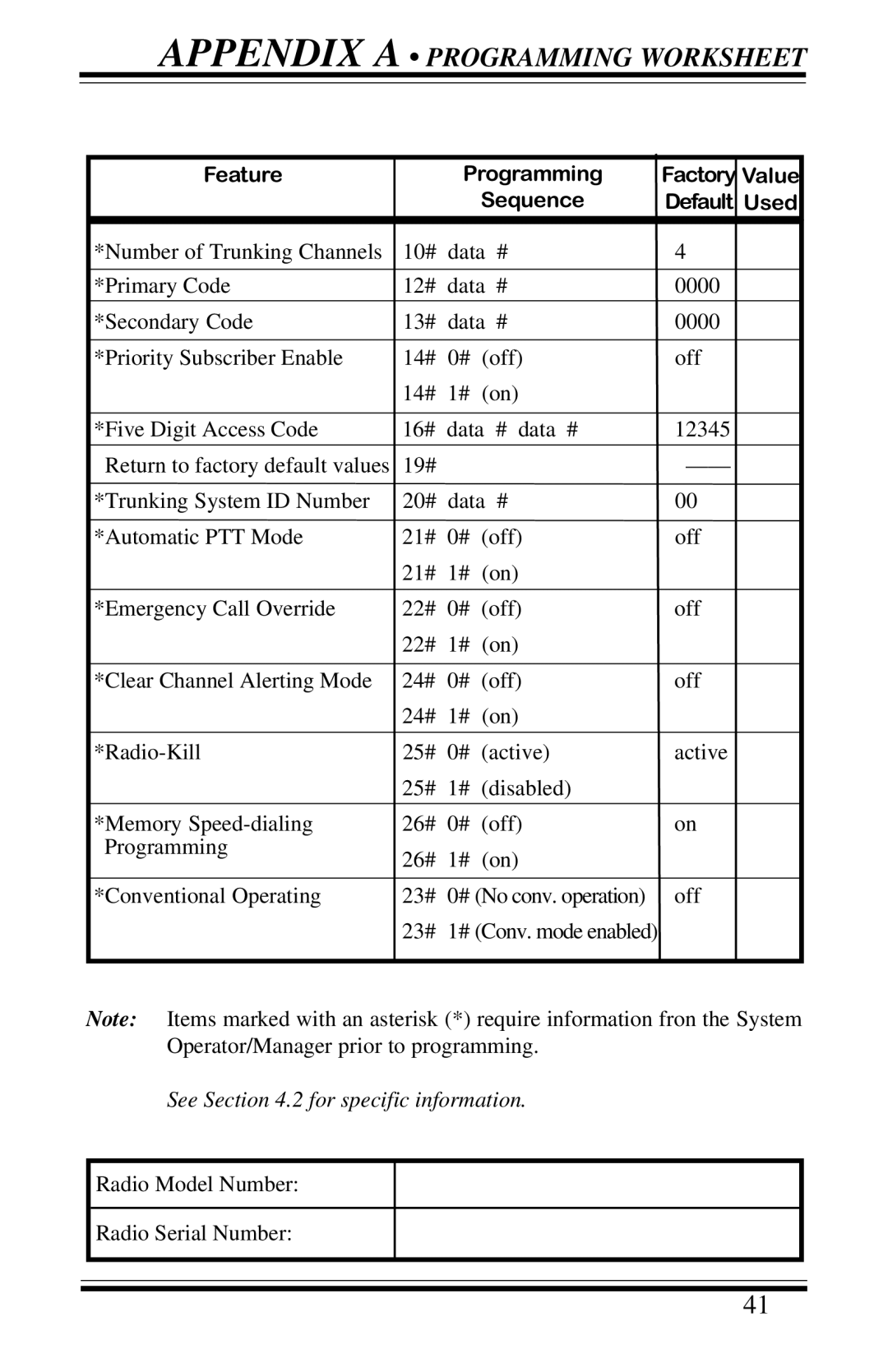 Motorola GP68 operation manual Appendix a Programming Worksheet 