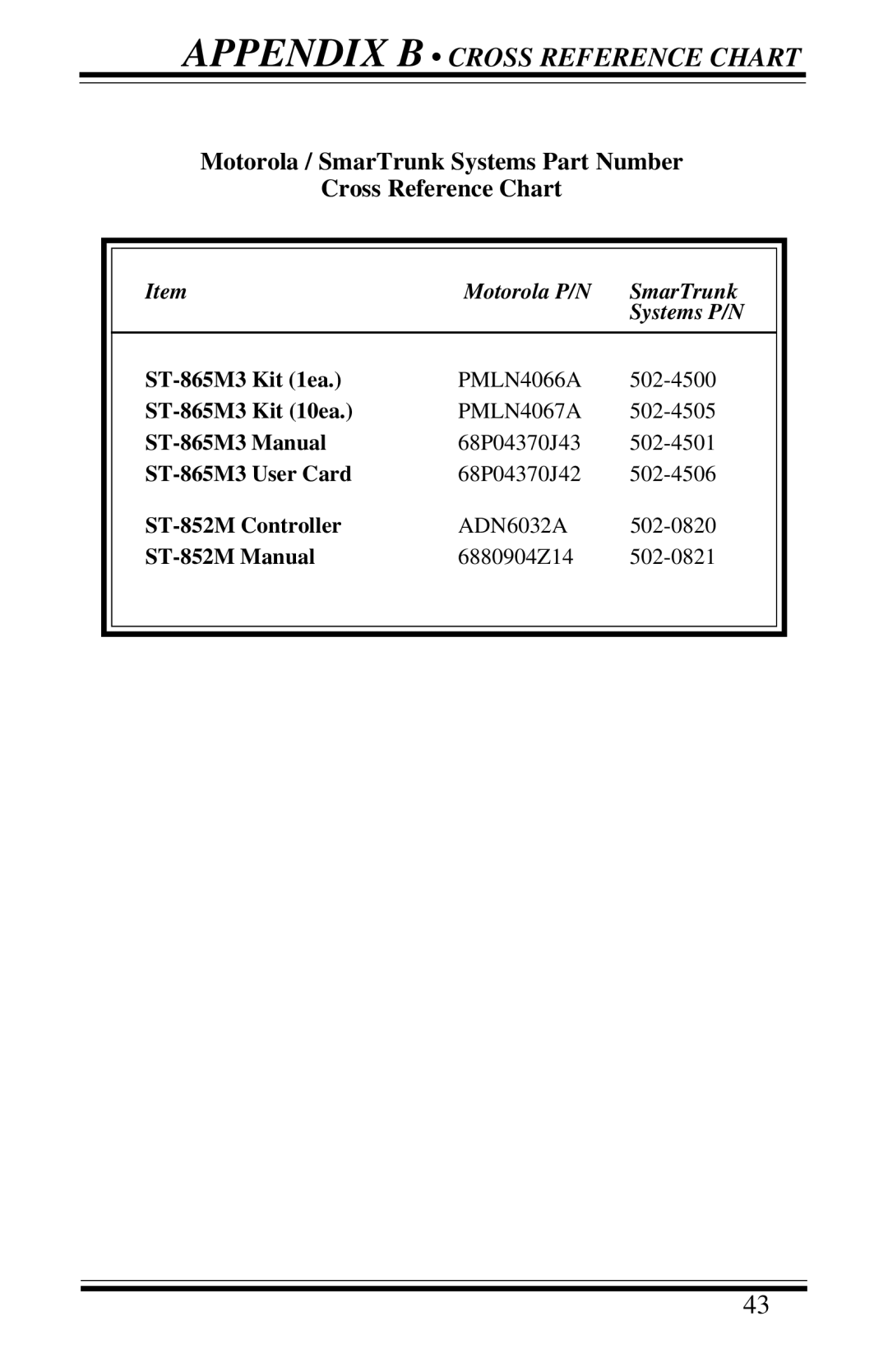 Motorola GP68 operation manual Appendix B Cross Reference Chart 