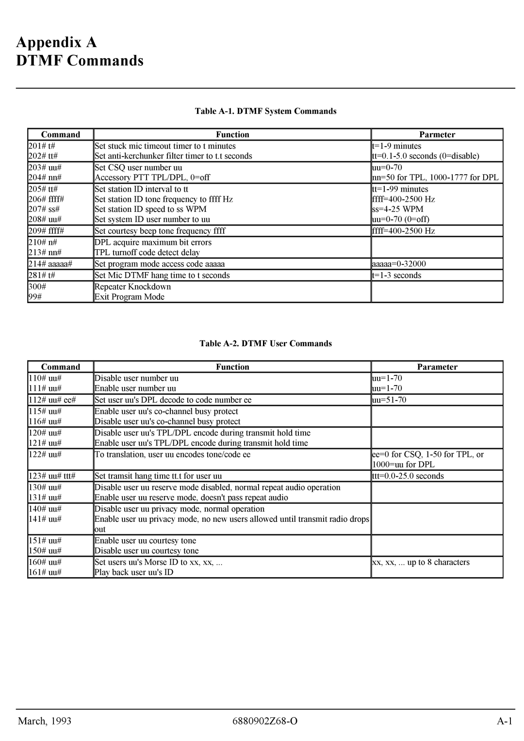 Motorola GR300 service manual Appendix a Dtmf Commands, Table A-1. Dtmf System Commands Function Parmeter 