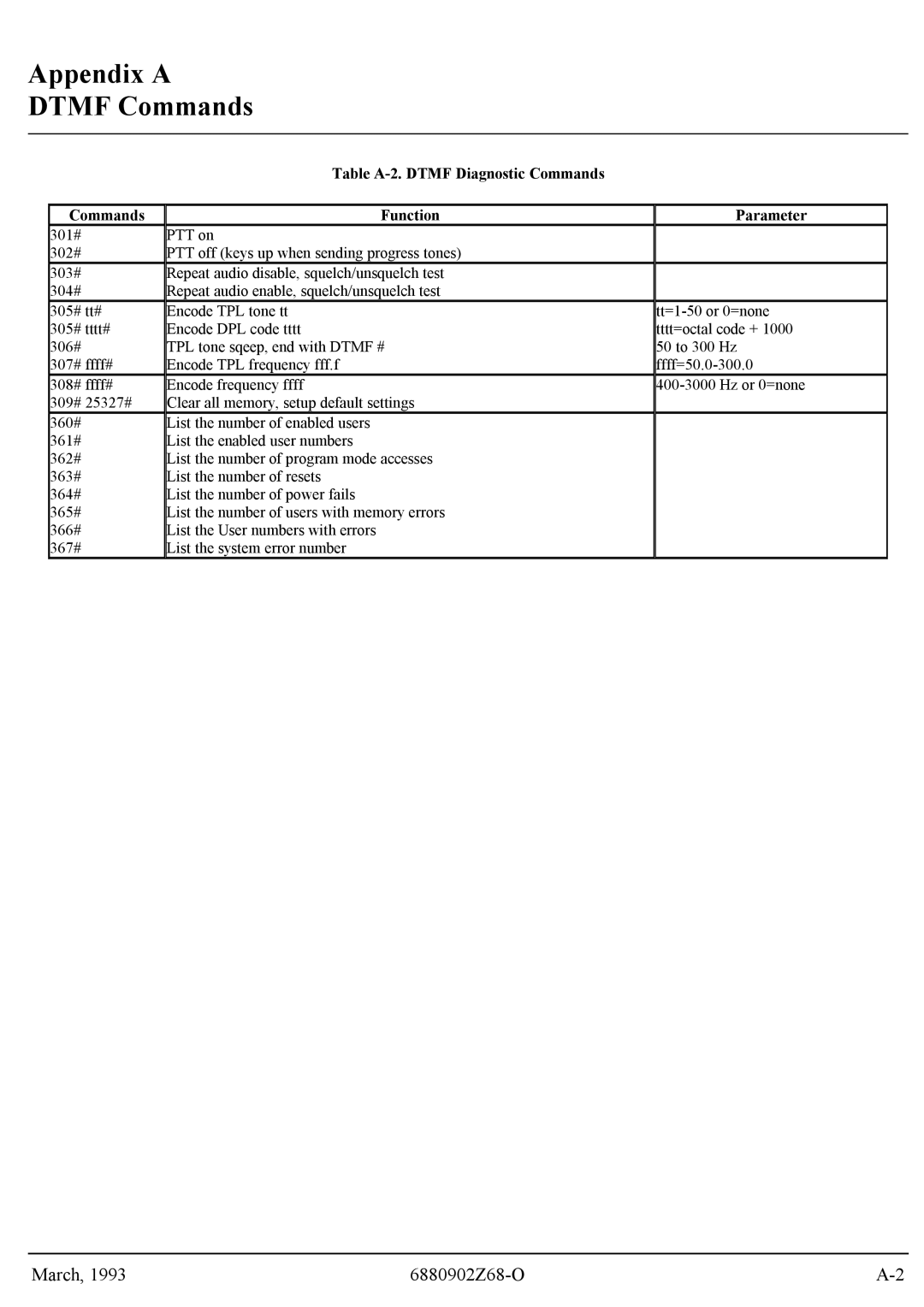 Motorola GR300 service manual Table A-2. Dtmf Diagnostic Commands Function Parameter 