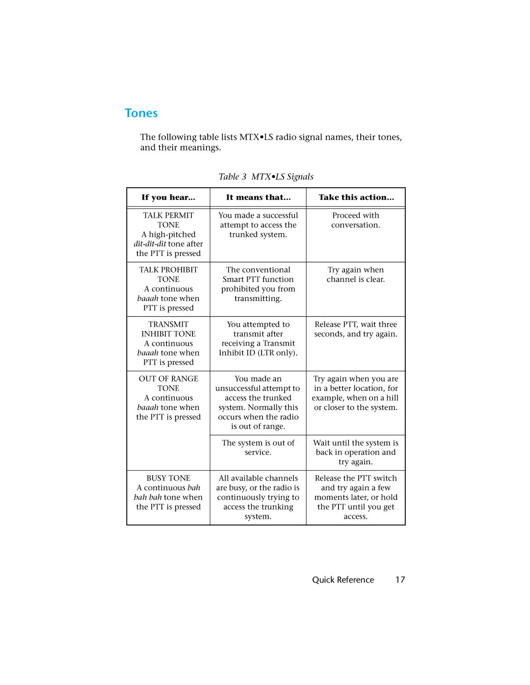 Motorola H01UCC6DU3AN operating instructions Tones, Mtxls Signals 