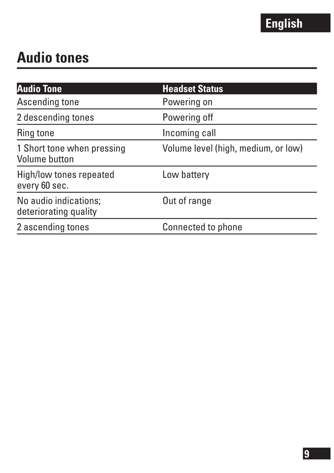 Motorola H270 manual Audio tones, Audio Tone Headset Status 