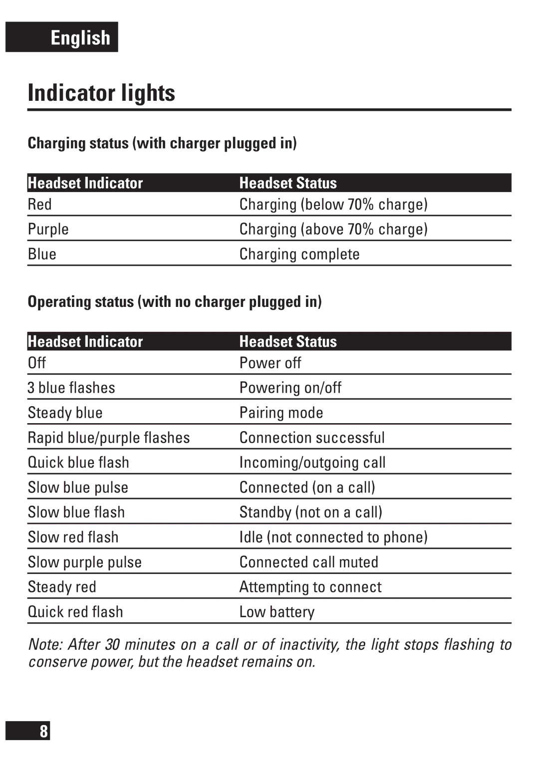 Motorola H270 manual Indicator lights, Charging status with charger plugged, Headset Indicator Headset Status 