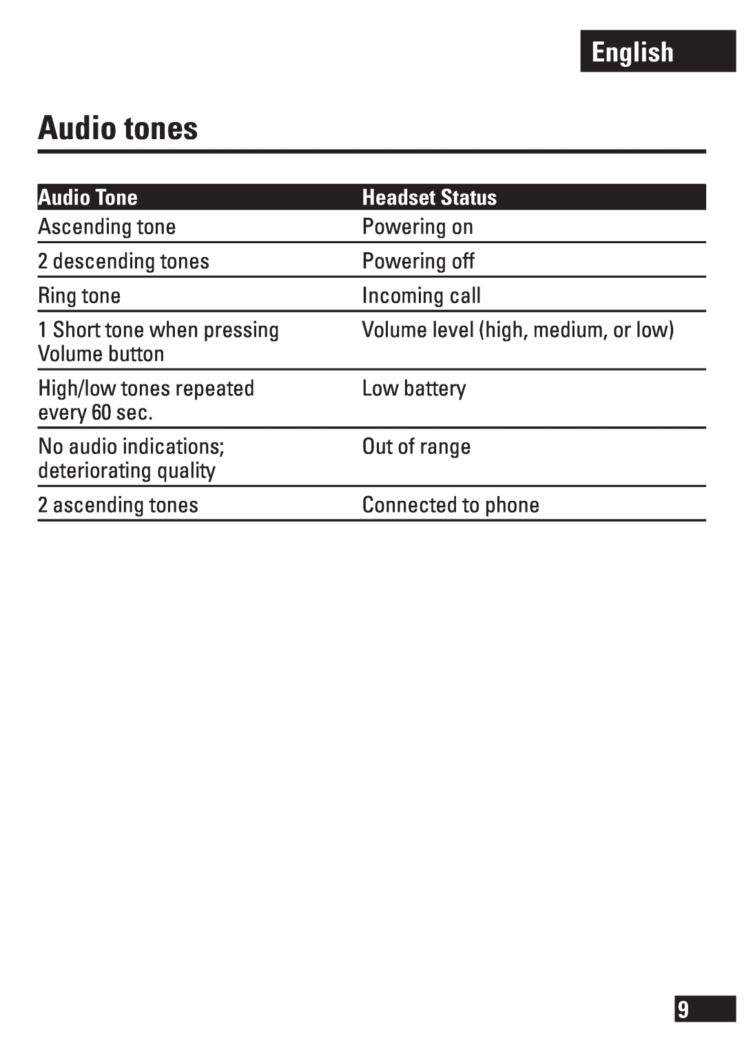 Motorola H270 manual Audio tones, Audio Tone, English, Headset Status 